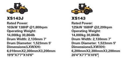 XCMG Official 14t Single Drum Vibratory Road Rollers Compactor Xs143j Price (more models for sale)